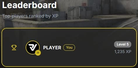 Competitive Rankings